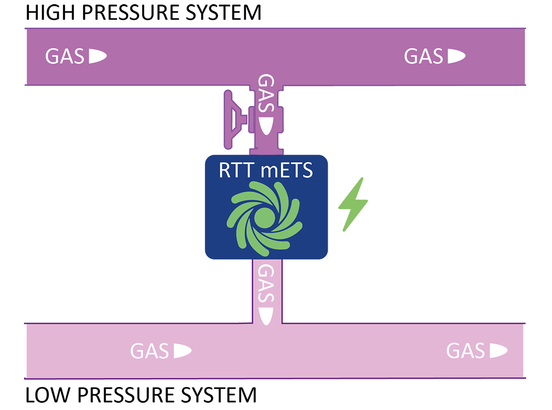 RTT_APP4_pressure